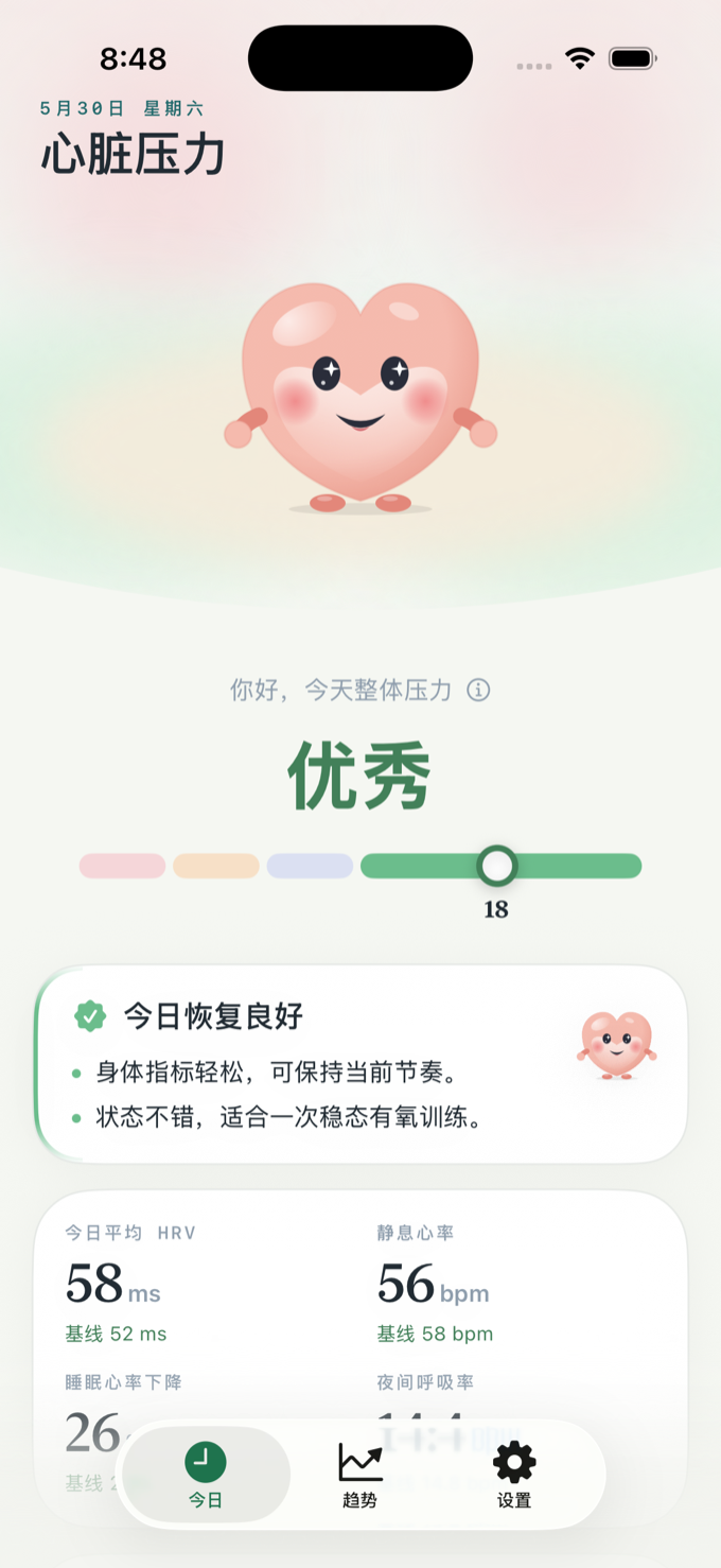 今日心脏压力