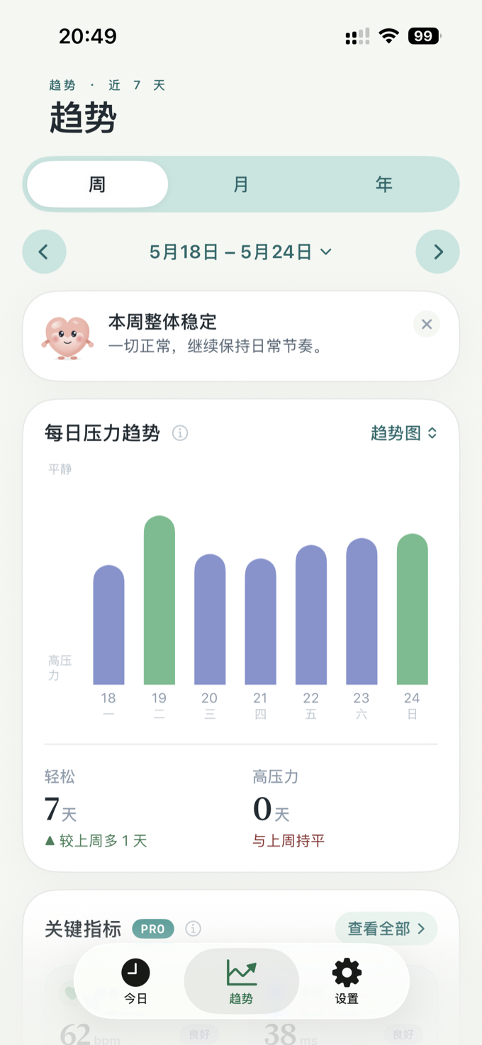 趋势